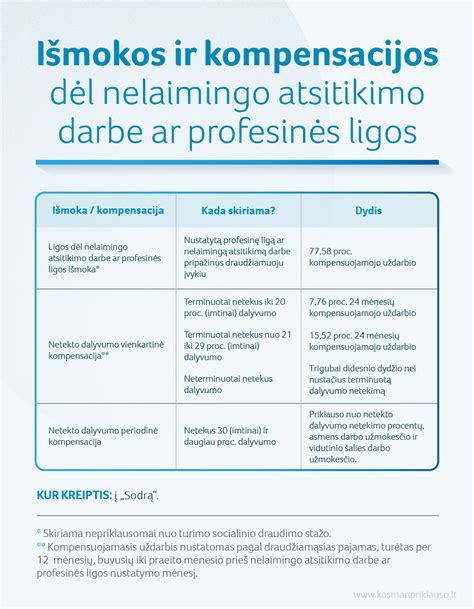 Ligos išmokos apskaičiavimo schema