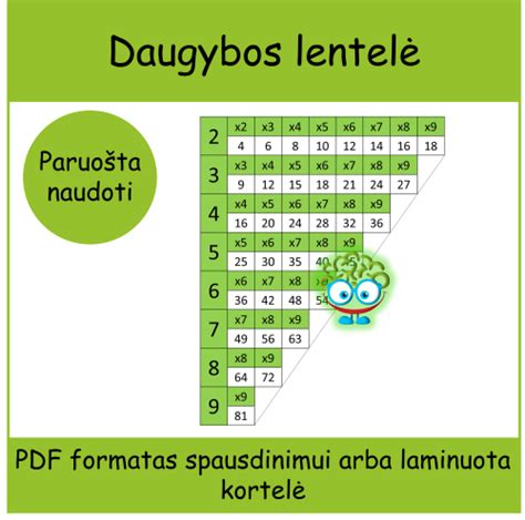 Akordų lentelė pradedantiesiems
