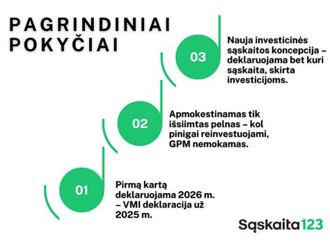 infografika: dovanų apmokestinimo schemos priklausomai nuo giminystės ryšio