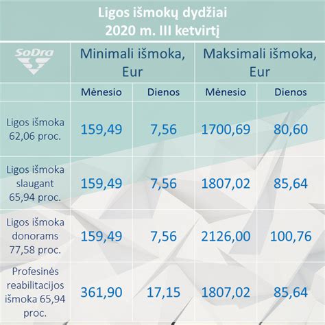 Sodros motinystės išmokų sistema