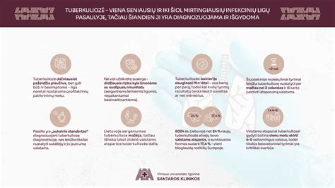 infografikas: vaisingumo veiksniai