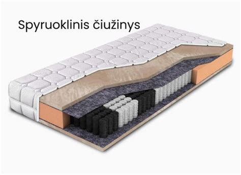 Įvairių tipų čiužinių pjūvis ir struktūra