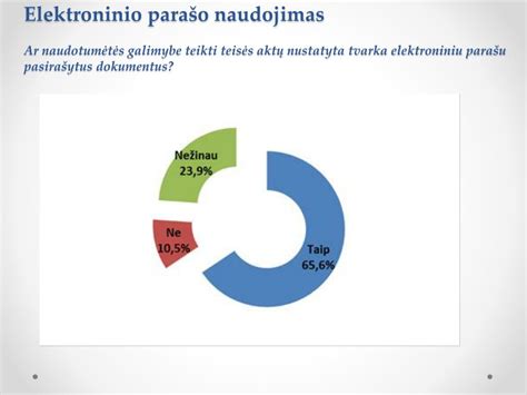 Elektroninio parašo naudojimas dokumentų pildymui