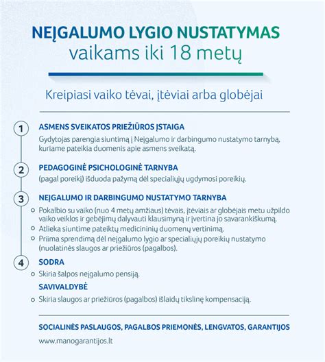 Schema, kaip nustatomas neįgalumo lygis vaikui