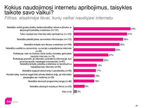 Paauglys naudojasi interneto banku