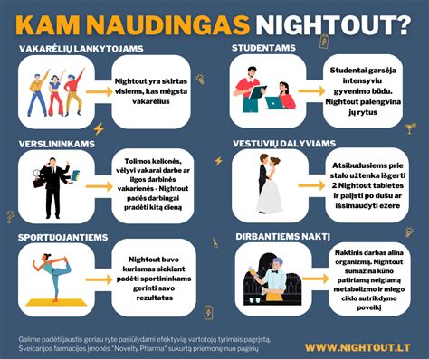 Infografika: Kas yra 1,2% GPM ir kam jis gali būti skirtas