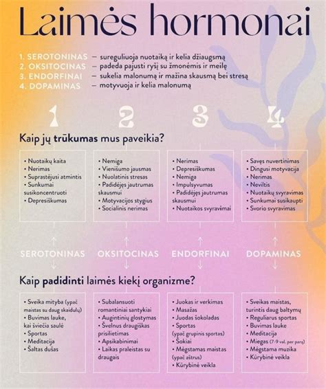Hormonų įtaka gimdymo procesui: oksitocinas, endorfinai ir adrenalinas