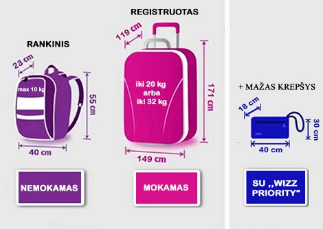 Wizz Air lėktuvo salono bagažo išmatavimai