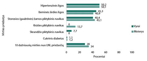 Moters, laukiančios kūdikio, kontūras su pavaizduotais rizikos veiksniais