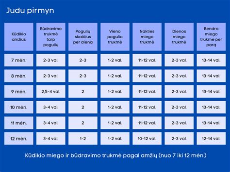 Kūdikio miego ir budrumo ciklų lentelė