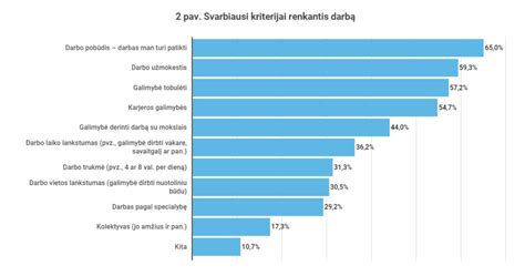 Infografika: Svarbiausi kriterijai renkantis auklę