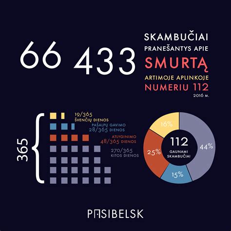 Skaudi statistika apie smurtą artimoje aplinkoje