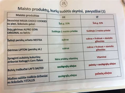 Alergiją sukeliančių produktų sąrašas
