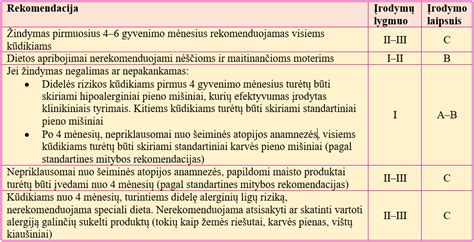 SIDS prevencijos rekomendacijos