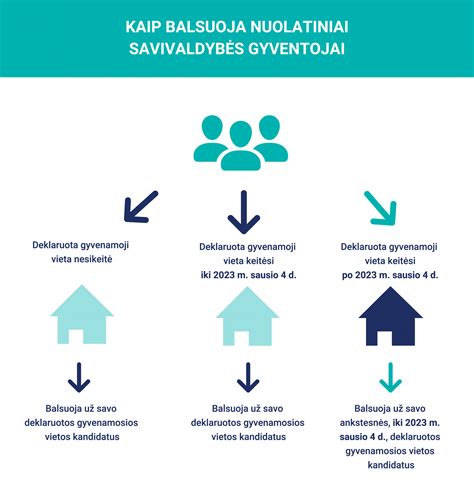 Schema, kaip grąžinti vaiką į ankstesnę gyvenamąją vietą