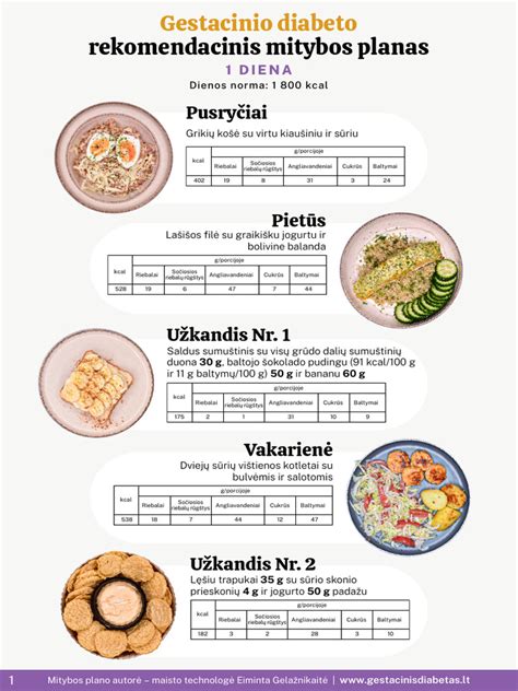 Nėščiosios mitybos gairės diabeto atveju
