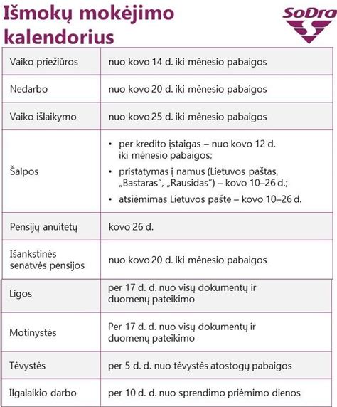 Tėvystės išmokos skaičiavimo schema