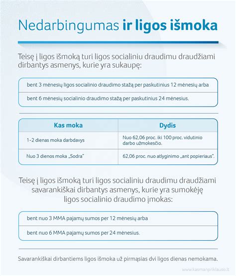 Ligos ir motinystės socialinio draudimo sistemos infografika