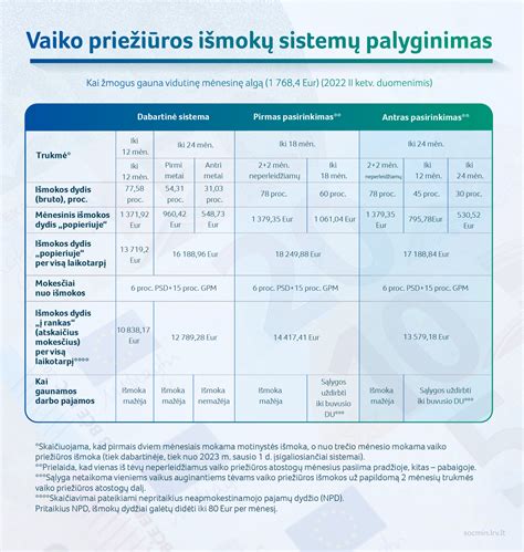 Motinystės draudimo stažo apskaičiavimo schema