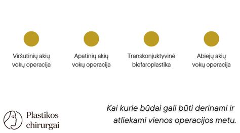 Schema apie akių vokų anatomiją