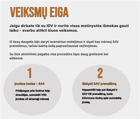 Schema, kaip VSD įmokos ir SAV pranešimai įtakoja motinystės išmokas