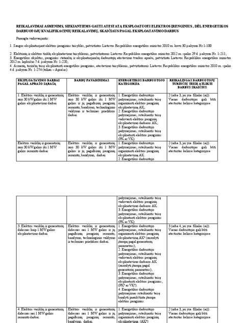 Infografika: Kvalifikaciniai reikalavimai