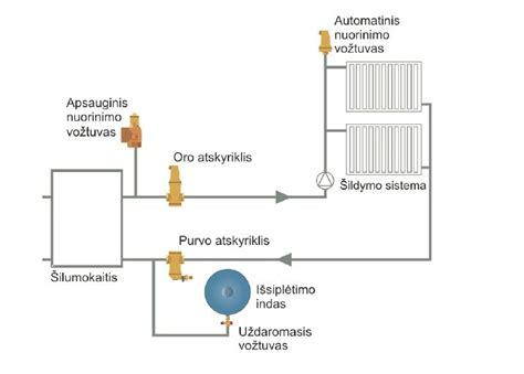 redutoriaus veikimo schema su dantračių sistema