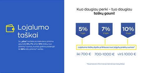 Lojalumo kortelė ir privalumai