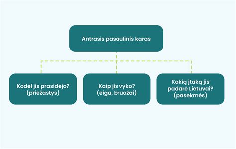 Schema: Dažniausios vaikų kosulio priežastys