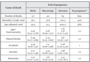 Aborto pasekmės moters sveikatai iliustracija