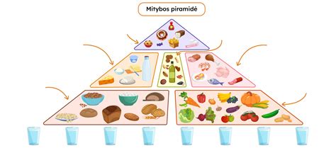 Akmenės rajono demografinės piramidės iliustracija