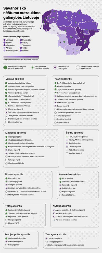 schema apie vaistinio nėštumo nutraukimo eigą