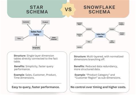 Schema: Globa vs. Slauga