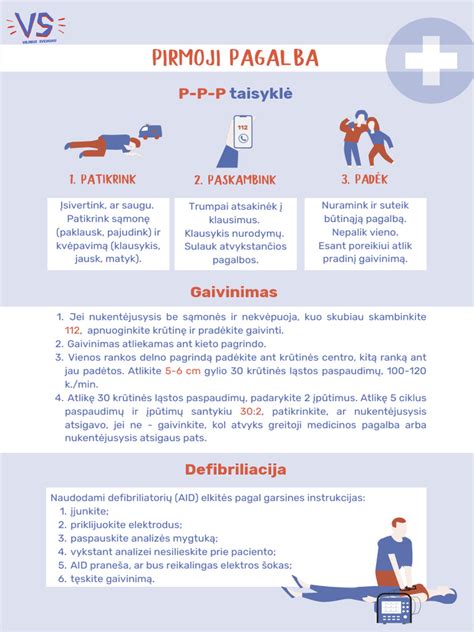 medicininės pagalbos reikalingumo schema