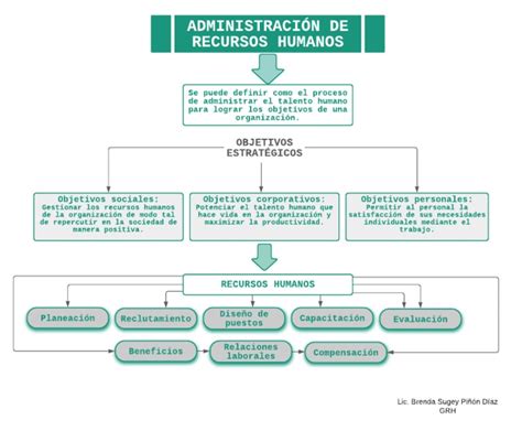 Rh faktoriaus suderinamumo diagrama