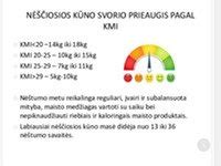 Schema: rekomenduojamas svorio prieaugis nėštumo metu pagal KMI