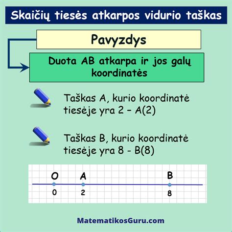 Pitagoro kvadrato pavyzdys su skaičių išdėstymu