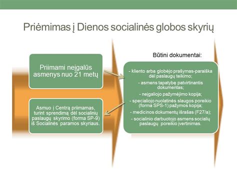 Schematiškas globos formų pristatymas
