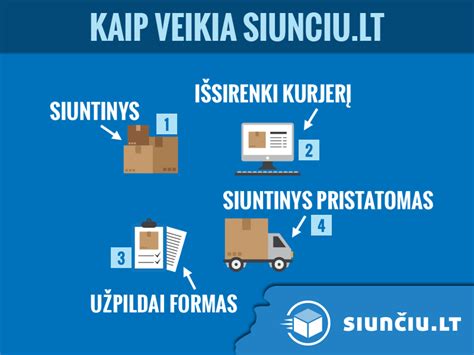 Kurjeris pristato dokumentus į biurą