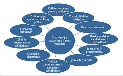 Socialinės globos modelis pagyvenusiems žmonėms