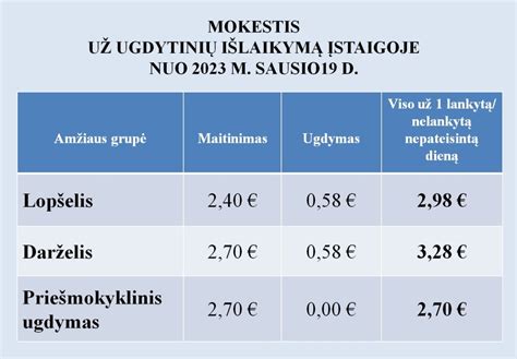 Mokestis už darželį 