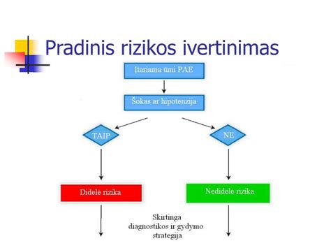 Gimdymo rizikos įvertinimas