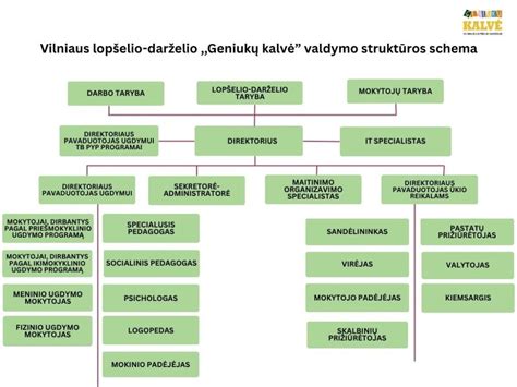 Vilniaus Perinatologijos centro struktūros schema
