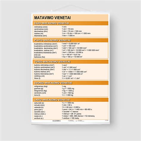 HCG hormono matavimo vienetai