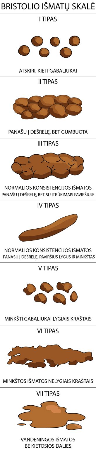 Schema, iliustruojanti vidurių užkietėjimo ir išmatų nelaikymo ryšį