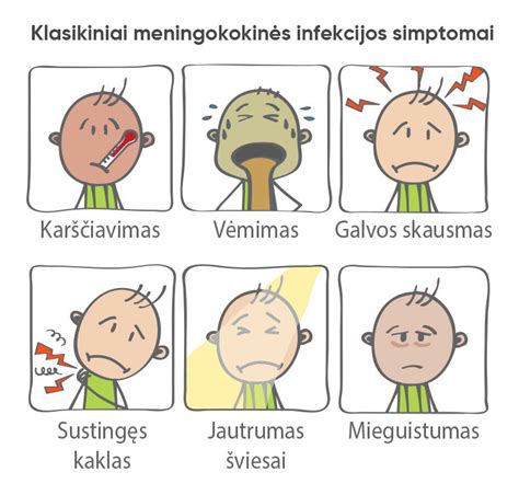 Meningokokinės infekcijos simptomai ir eiga