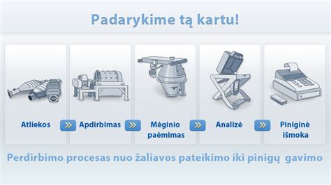 Perdirbimo procesas