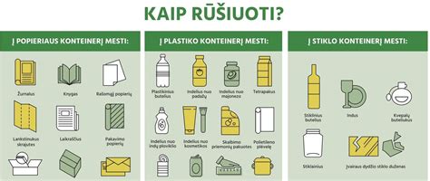 Atliekų rūšiavimo atmintinė