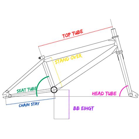 BMX dviračio komponentų schema