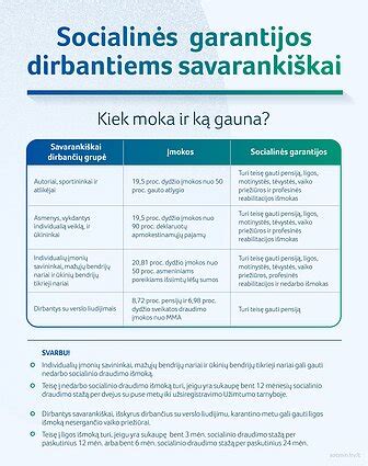 Savarankiškai dirbančių asmenų socialinės garantijos ir motinystės išmokos
